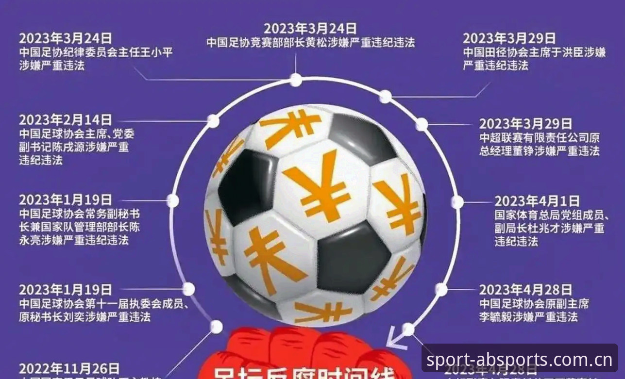 足协第三批禁足名单最新动态：65人被处罚，ab体育平台用户热议行业整顿风暴